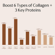 Ginseng Firming Lightweight Moisturizer (3.38 Fl Oz/100ml)